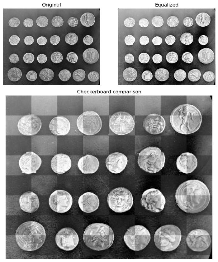 checkerboard comparison
