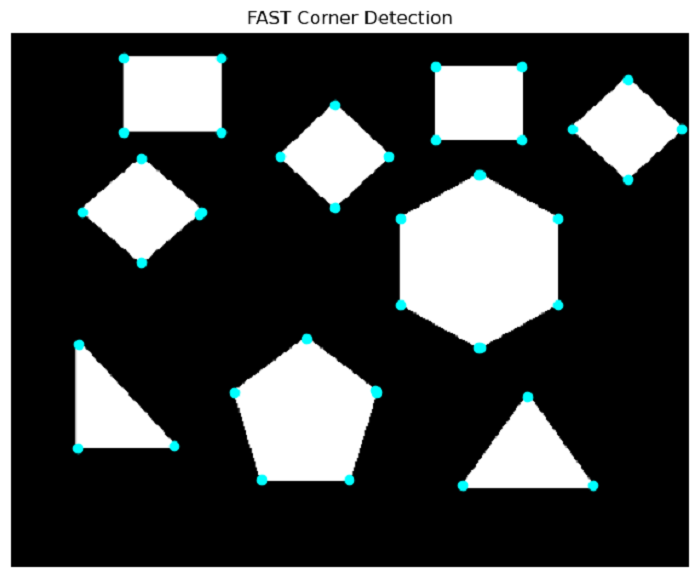 Extracting Fast Corners
