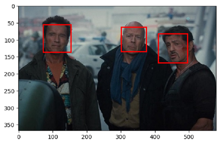 face detection cascade classifier