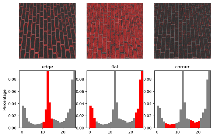 lbp to brick texture