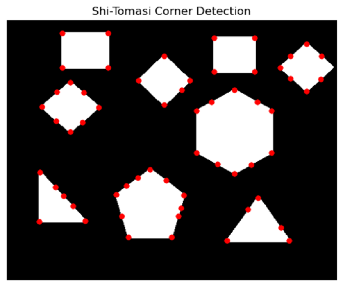 Shi-Tomasi Corner