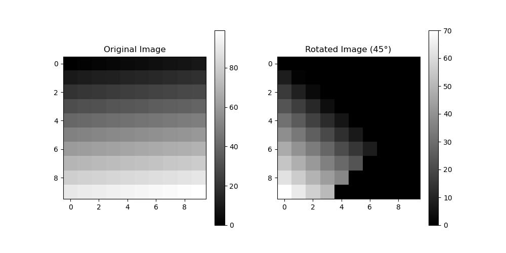 Affline transformation with rotation