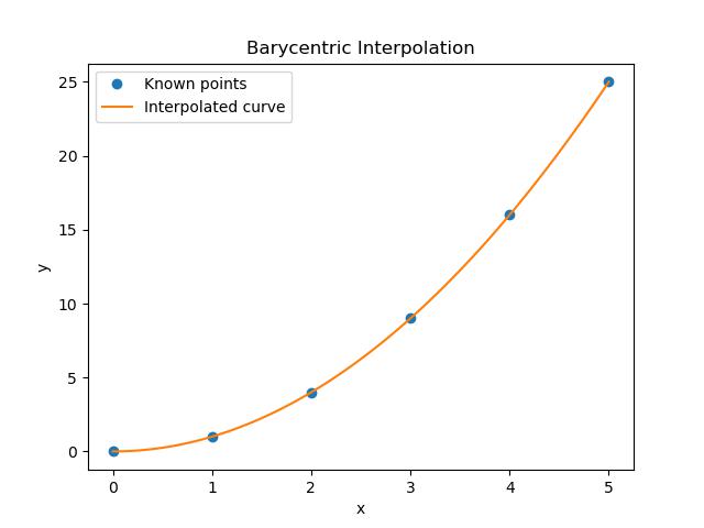 Barycentric Interpolate Basic Example
