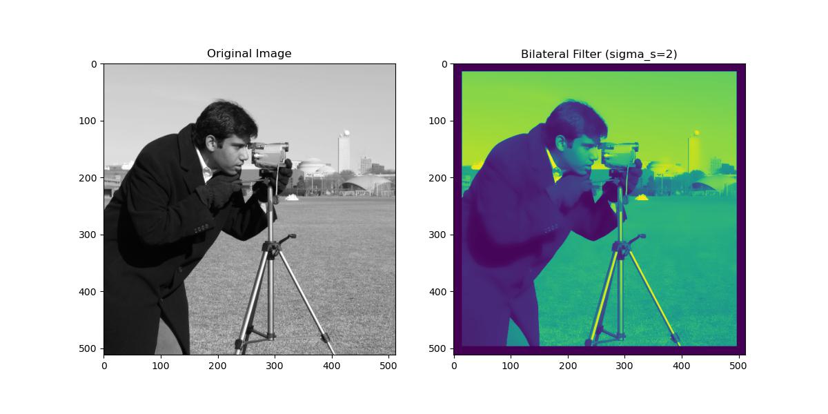 Bilateral Filter using scipy