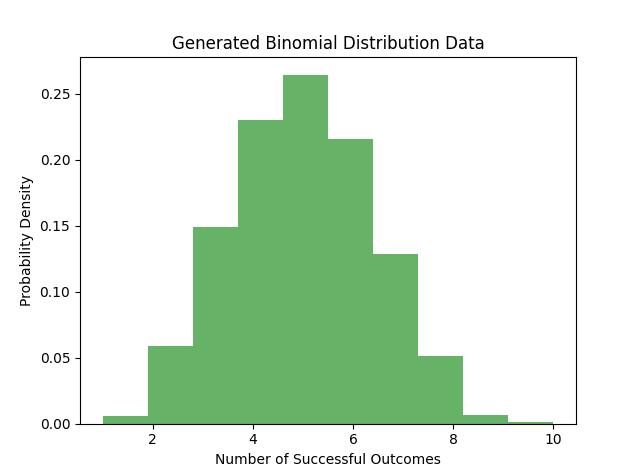 Binomial Distribution Samples