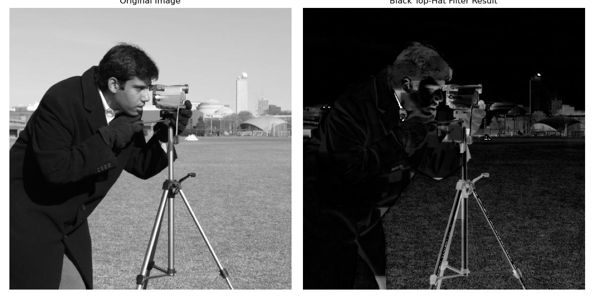 Black tophat disk example