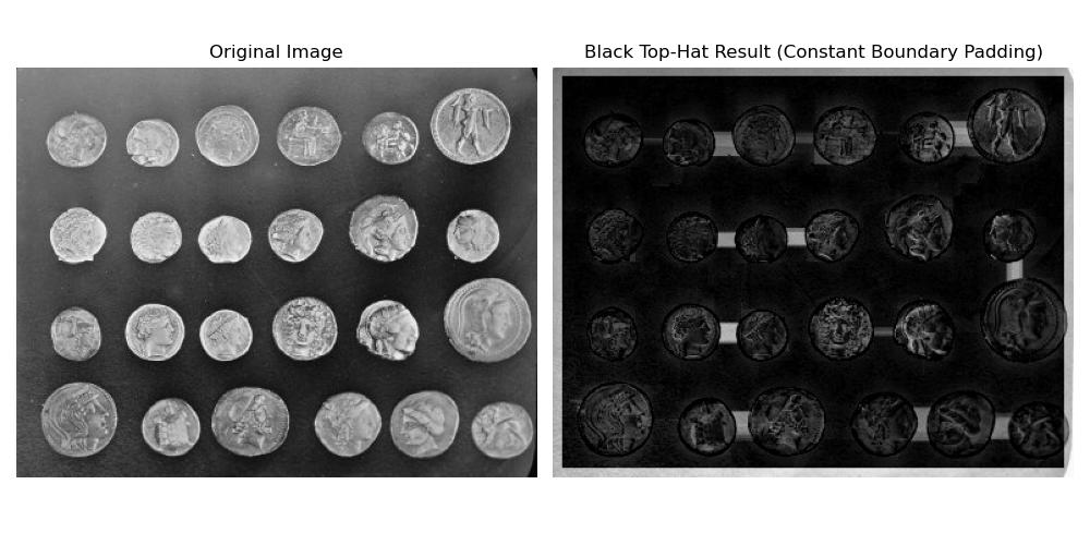 Black Top-Hat with Constant Padding Example