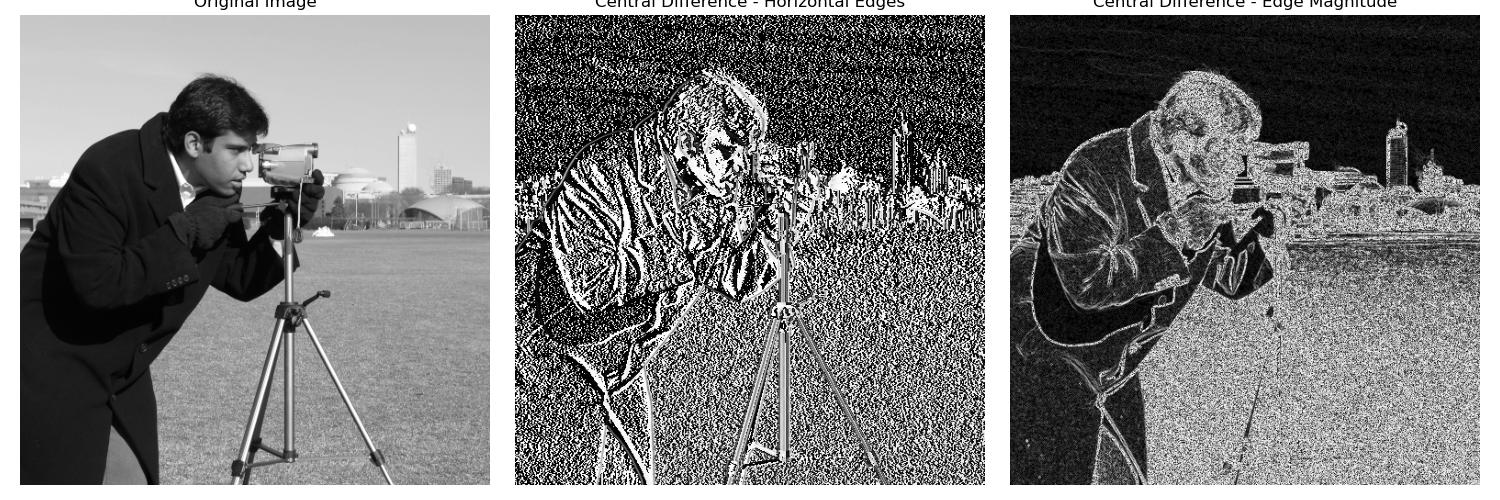 Central Difference Filter example