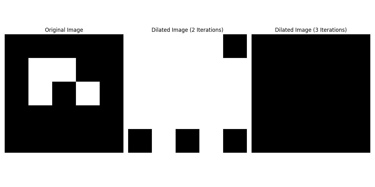 Dilation iteration Example