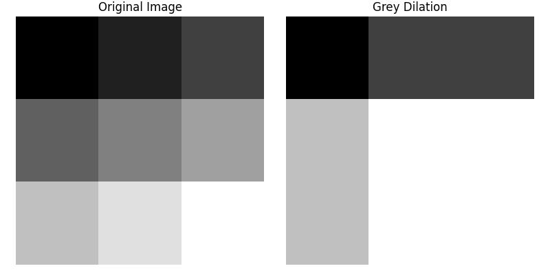 Greyscale Dilation Basic Example