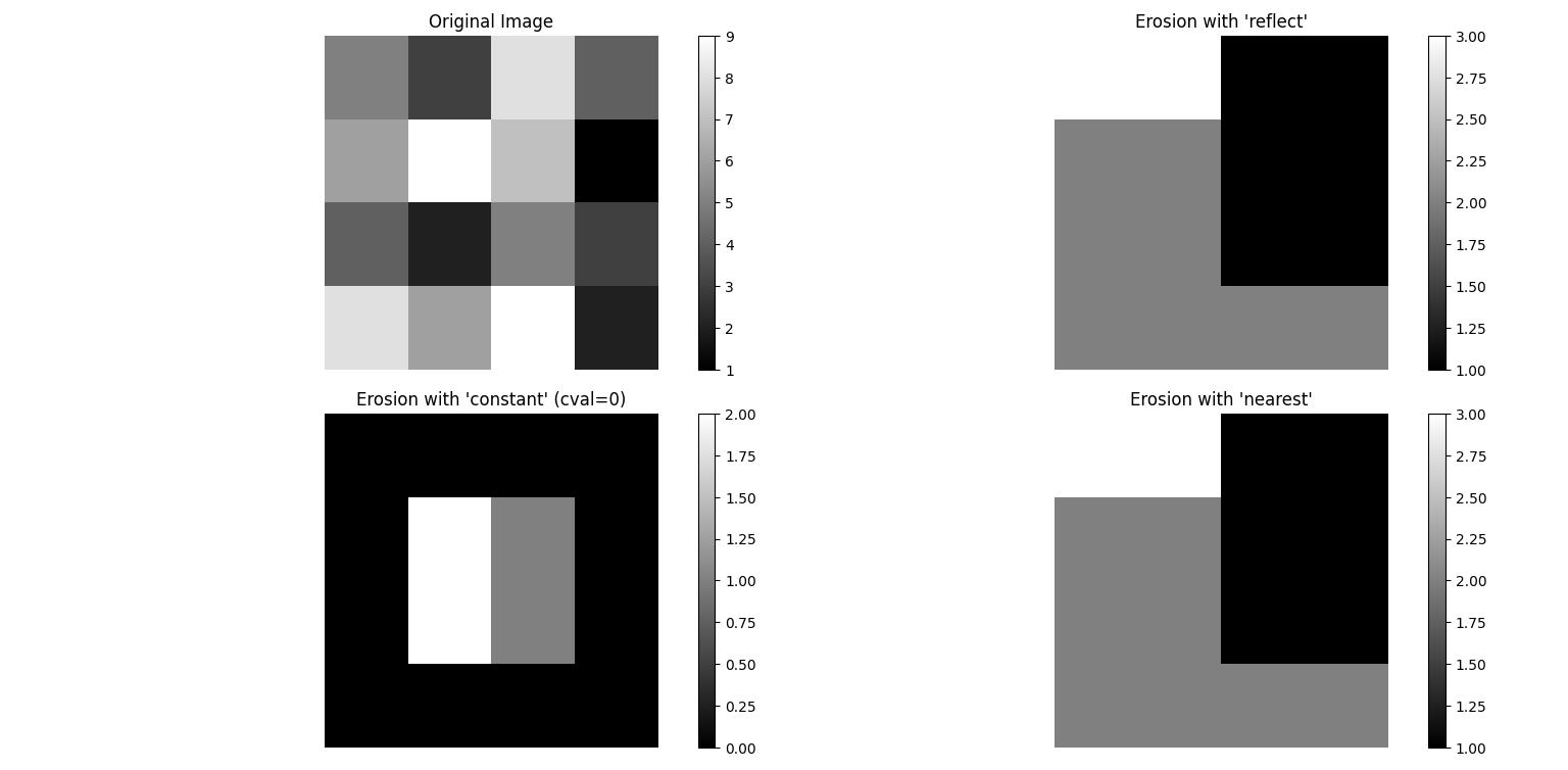 Greyscale Erosion with Mode Example