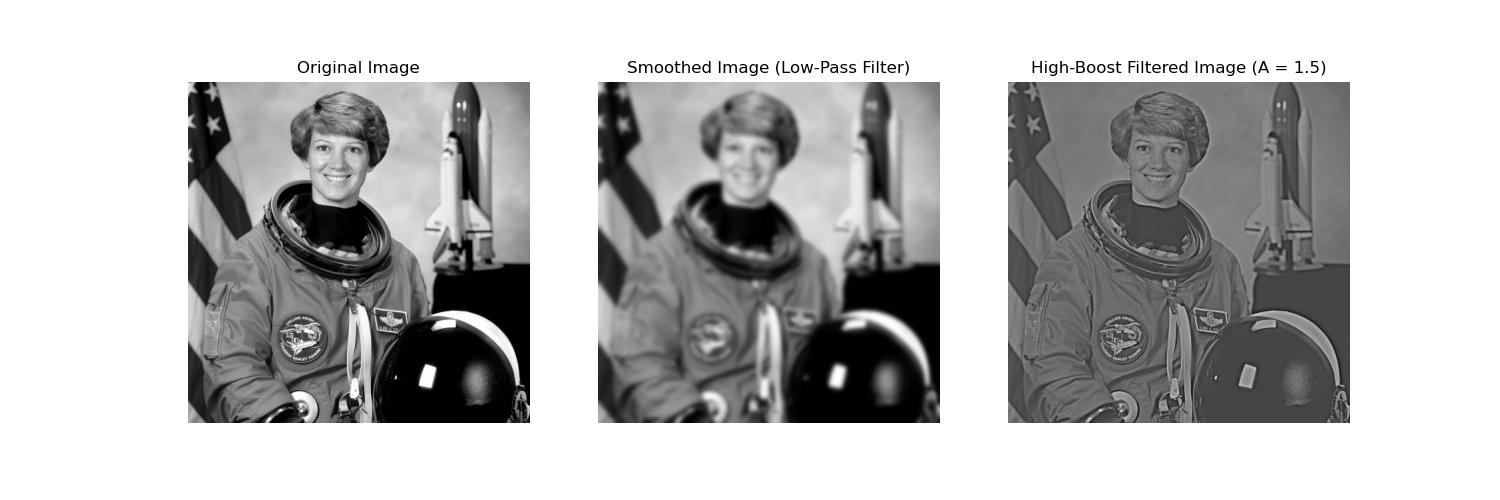 Basic High boost filter