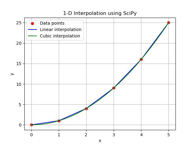 Interpolate Example