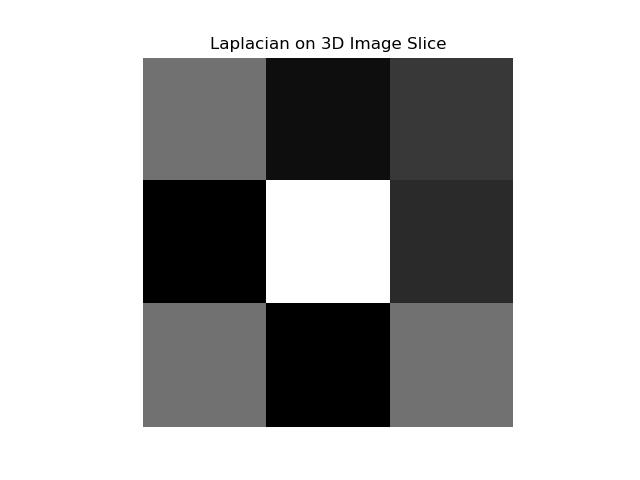 Laplace Filter on Multi dimensional