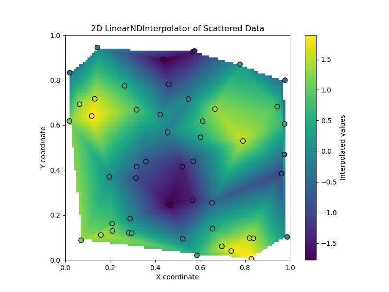 LinearNDInterpolator basic Example