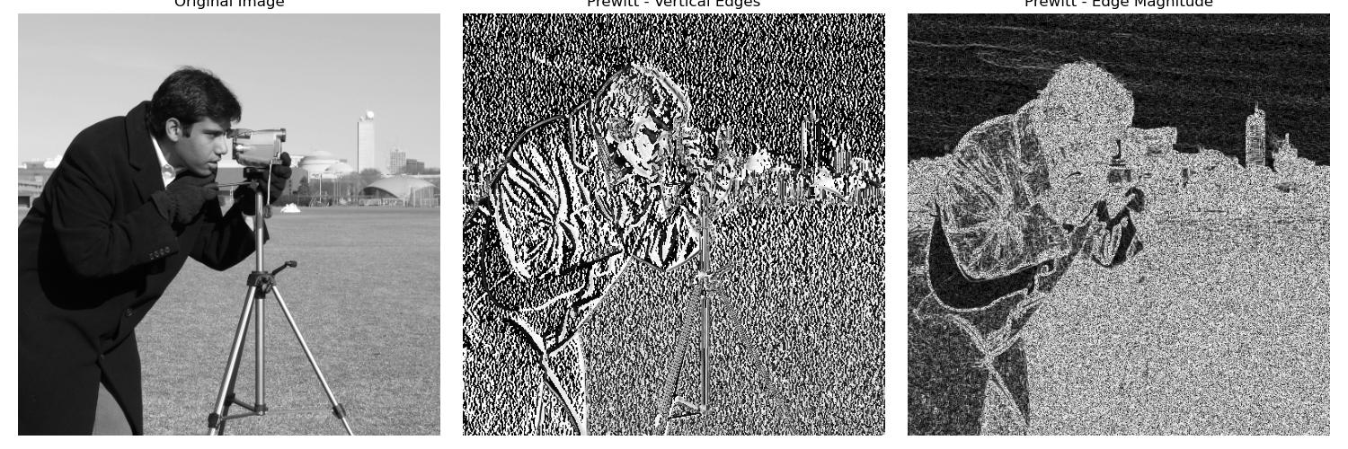 prewitt Filter example