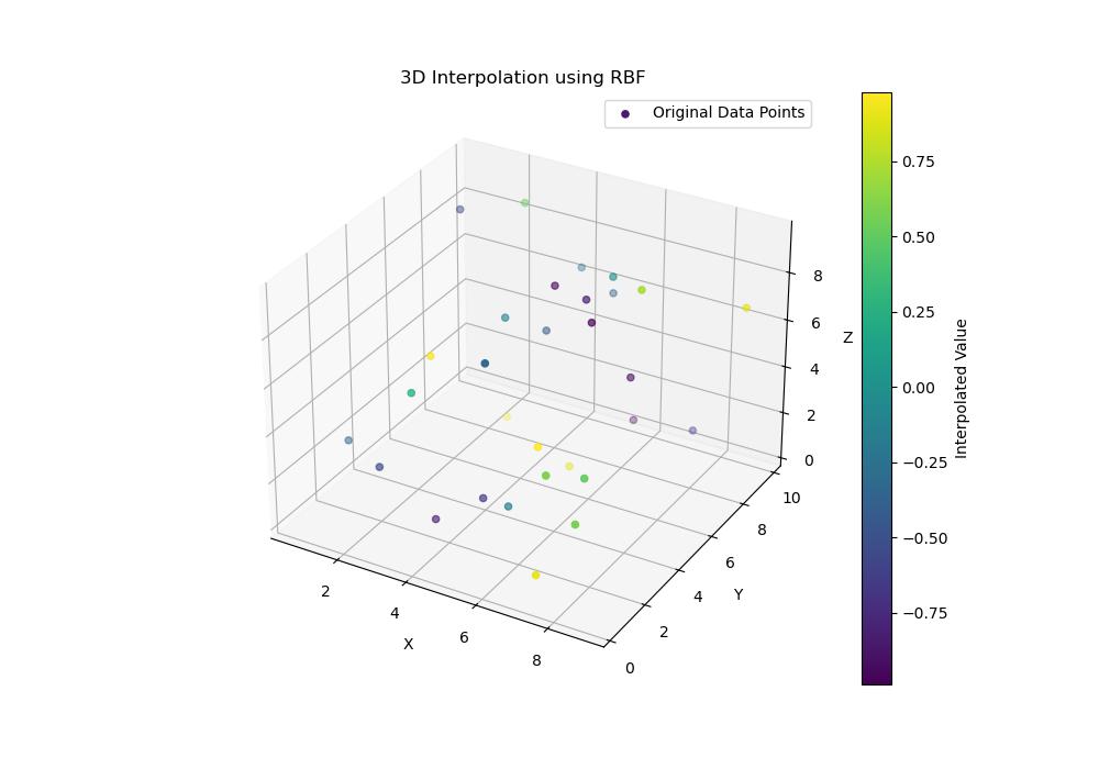 RBF 3d Interpolation Example