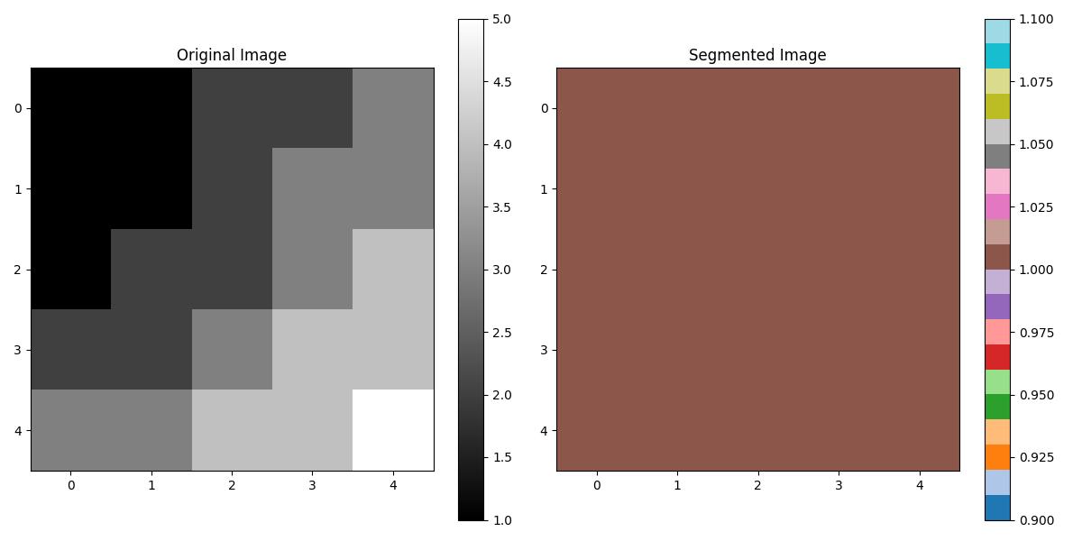 Region Splitting and Merging Example