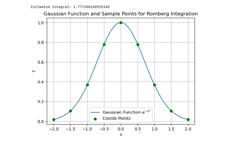 scipy_romb_example_two