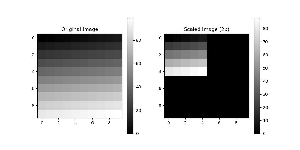 Simple Affline transformation