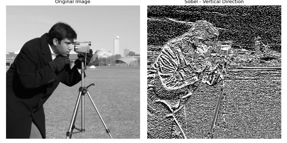 Sobel Filter Vertical