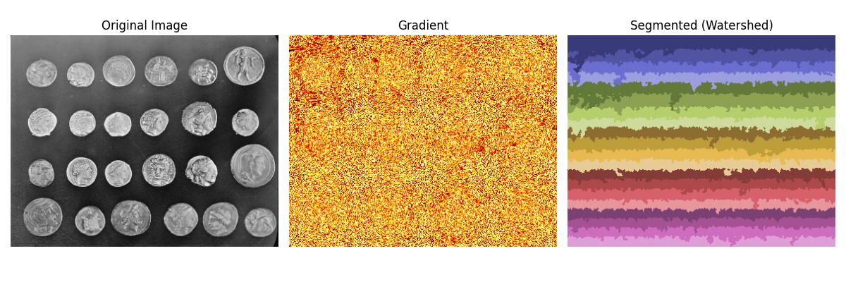 Watershed Algorithm Example