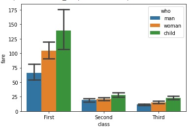 barplot method