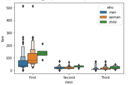 boxenplot method