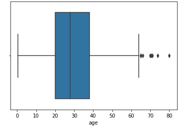 boxplot method