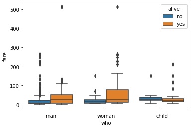 seaborn boxplot