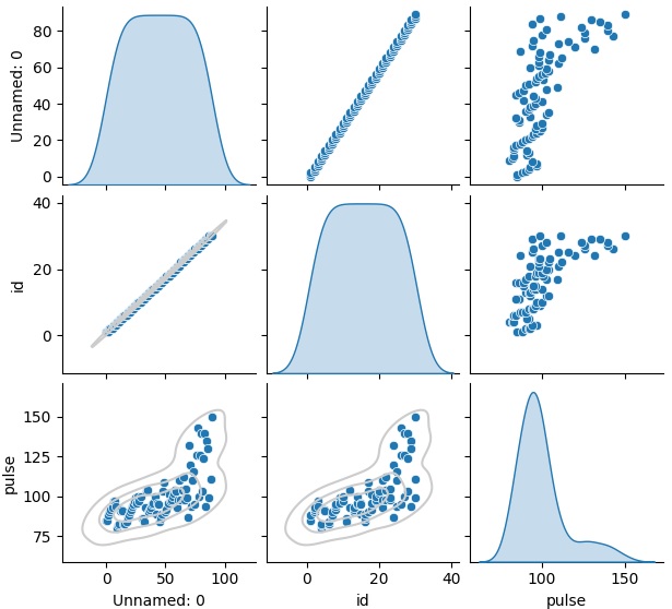 pairplot method