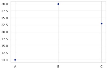 seaborn set style method