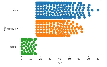 seaborn swarmplot method