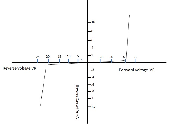 Forward Characteristics