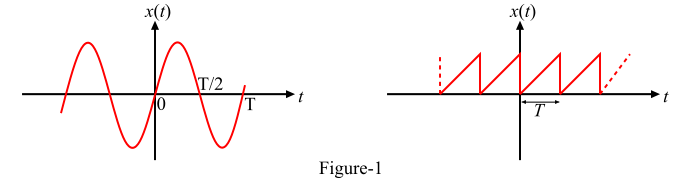 Continuous Time Periodic Signal