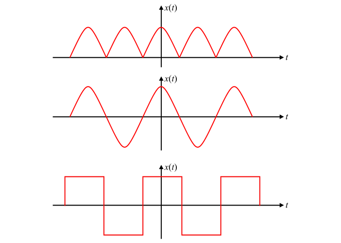 Even or Mirror Symmetry