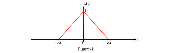 Fourier Transform of Triangular Pulse