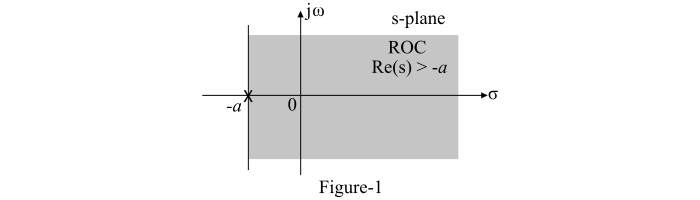 Laplace Transform of Damped Sine Function