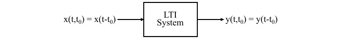 Linear Time Invariant (LTI) System