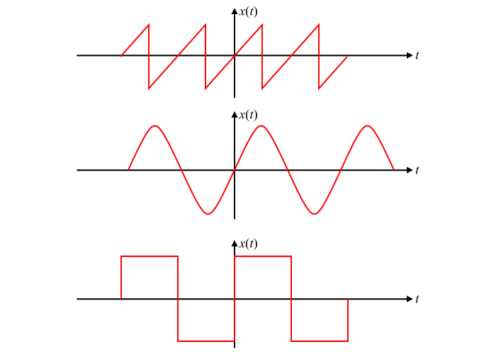 Odd or Rotation Symmetry