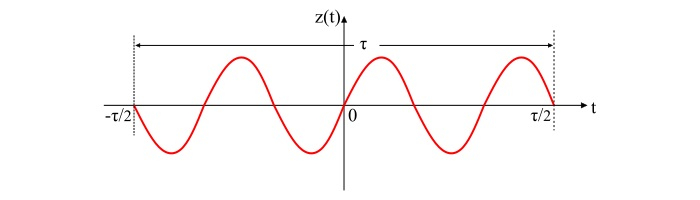 Power Spectral Density