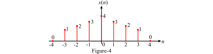 Time Scaling of Discrete-Time Sequence1