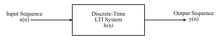 Transfer Function of a Discrete-Time LTI System