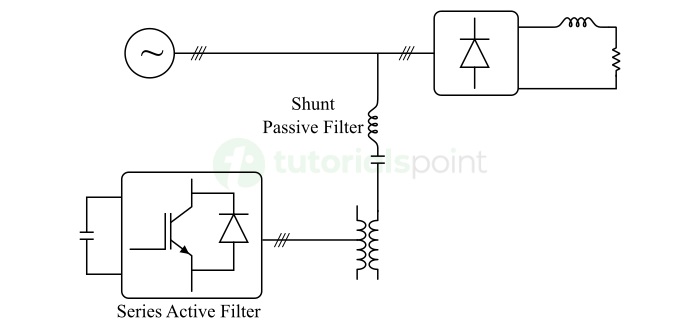 Hybrid Filter with Series Active Filter in Series with Shunt Passive Filter