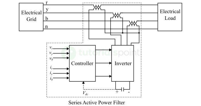 Series Active Power Filter