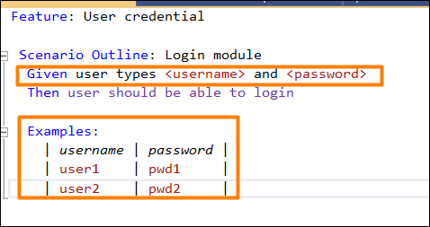 User Credentials