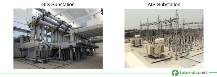 AIS and GIS Substation
