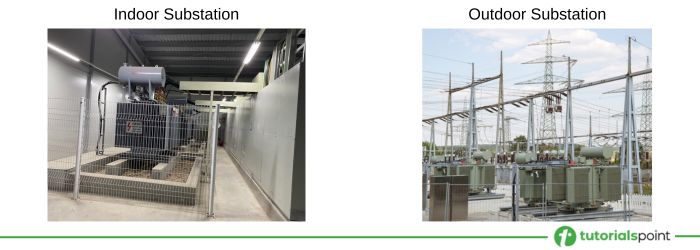 Indoor and Outdoor substation