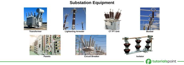 Substation Equipment