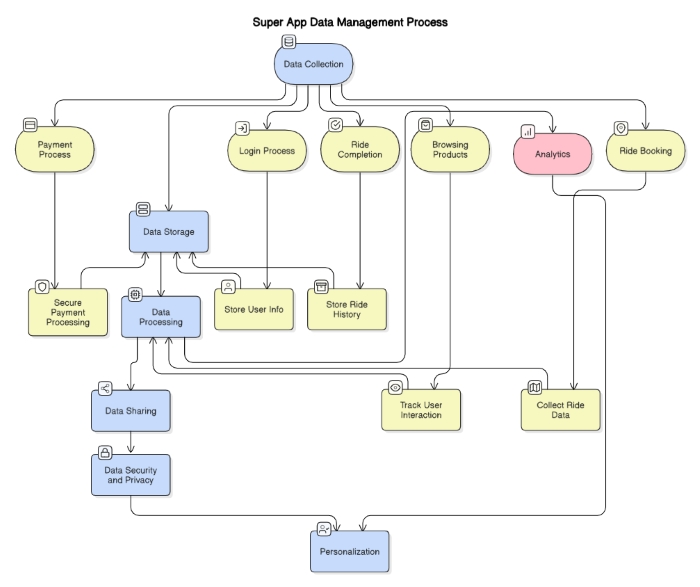 Data Management Example